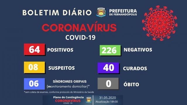 Fernandópolis, São Paulo, informa mais nove pessoas diagnosticadas com Covid-19