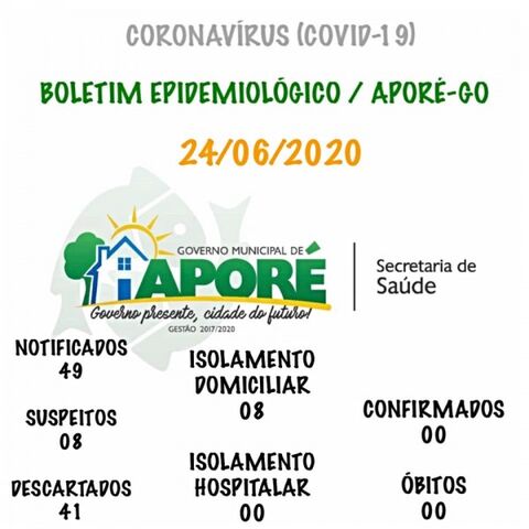 Covid-19: confira o boletim desta segunda-feira de Aporé, Goiás