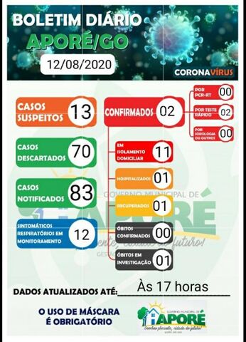 Aporé, Goiás: confirmado o primeiro óbito por coronavírus no município; confira