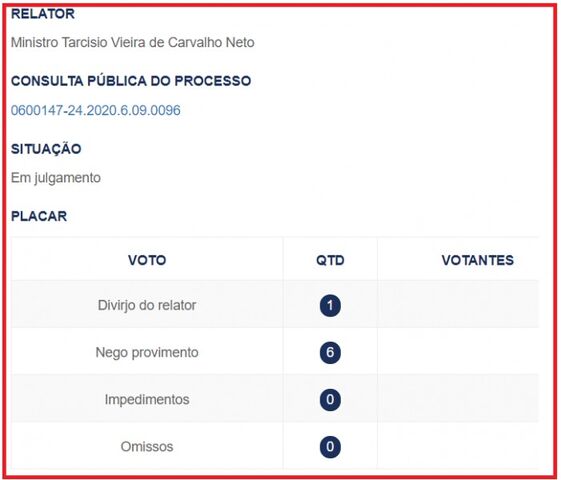 Itajá, Goiás: a se confirmar o julgamento, município caminha para novas eleições