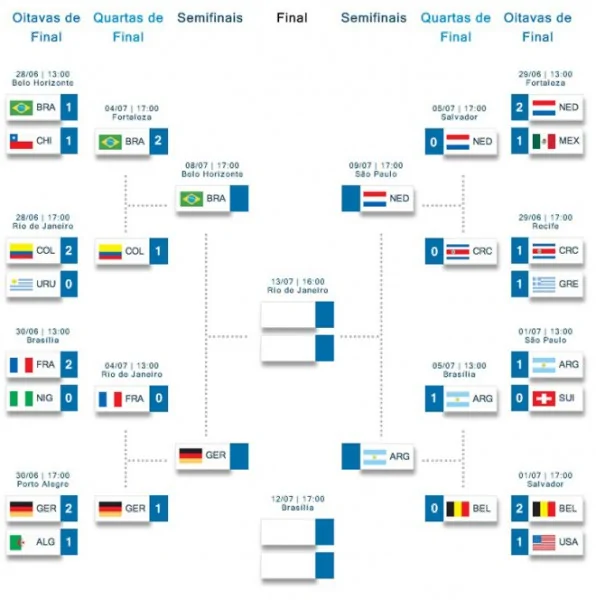 Veja a tabela com os jogos da reta final da Copa do Mundo 