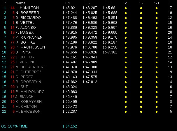 Veja como ficou a classificação para o GP de Cingapura amanhã. Massa foi bem e conseguiu a sexta colocação. Seu companheiro, Bottas, ficou em oitavo.