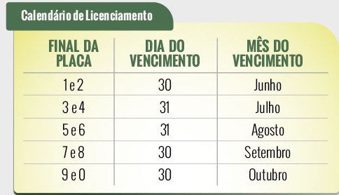 Novo calendário de licenciamento é publicado no Diário Oficial