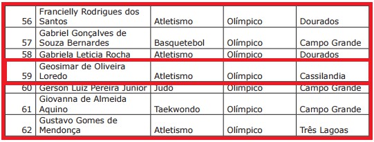 Atleta cassilandense receberá bolsa olímpica do Governo