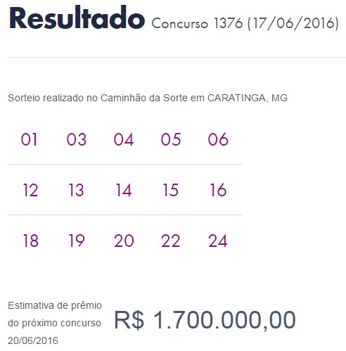 Um apostador de São Gonçalo/RJ faturou, sozinho, R$ 2.003.207,53.
