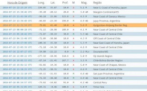Registro do tremor em Dourados - o 11º de cima para baixo (Foto: reprodução / internet)