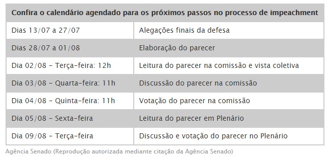 Dilma tem até quarta para apresentar alegações finais na Comissão do Impeachment