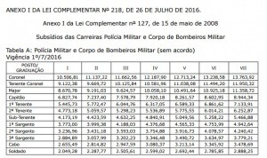 Tabela de remuneração da Polícia Militar. (Foto: Reprodução Diário Oficial do Estado)