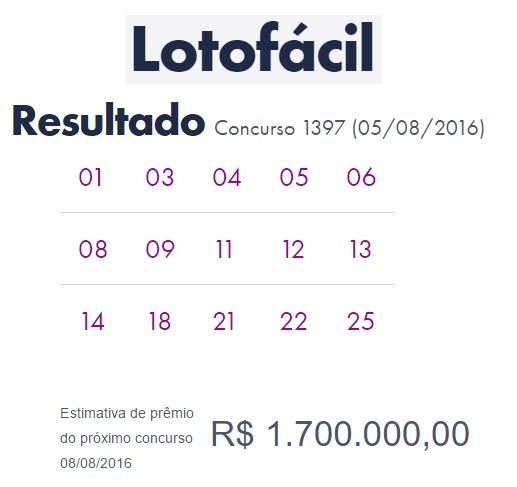 Apostador de São Paulo/SP faturou sozinho R$ 1.956.783,83