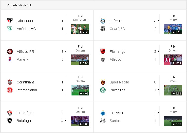 Confira os resultados dos jogos do Brasileirão do final de semana - Esporte  - Portal O Dia
