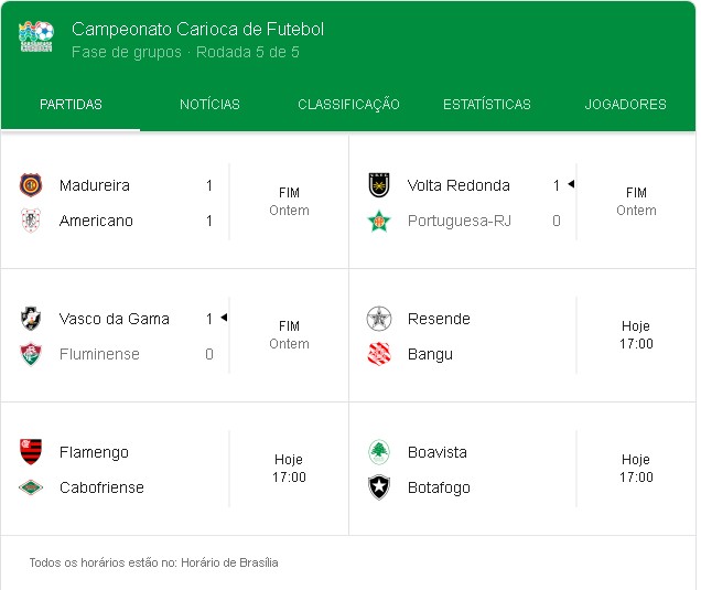 Confira os resultados de ontem e os jogos de hoje do Campeonato Carioca