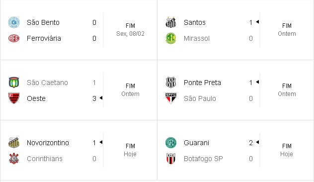 Palmeiras e Bragantino jogam hoje às 20h00 fechando a rodada.