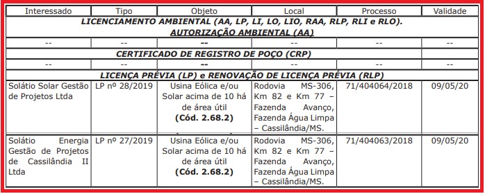 Imasul emite 2 licenças prévias para empresas de energia solar em Cassilândia