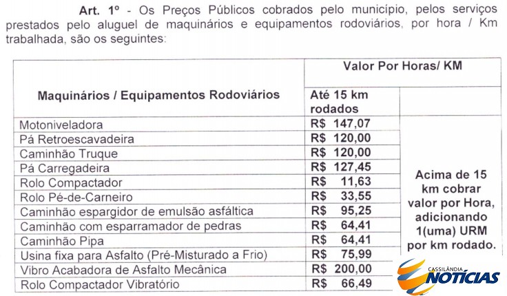 Prefeitura de Cassilândia fixa preços públicos para aluguel de maquinário