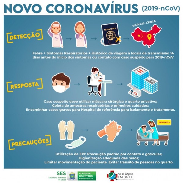 Secretaria Estadual de Saúde alerta e orienta municípios sobre coronavírus