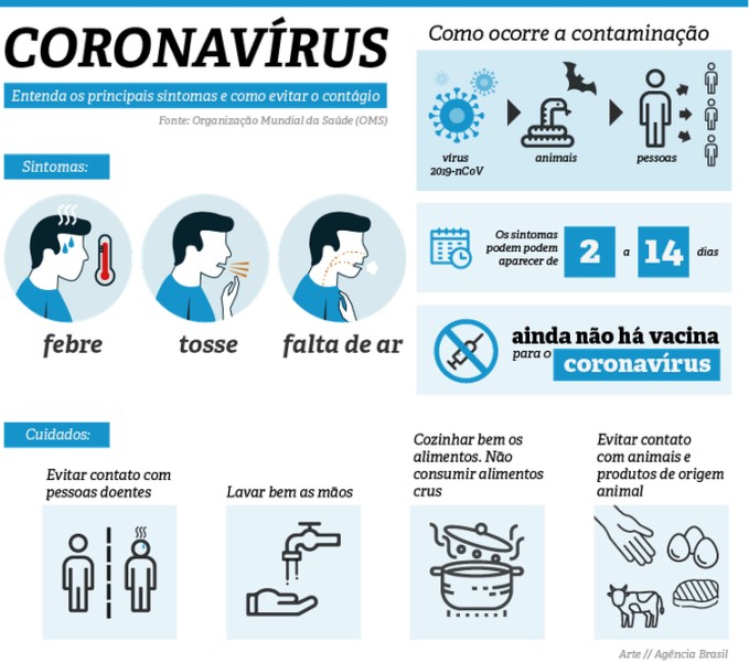 Epidemia: número de mortes pelo coronavírus aumenta na China