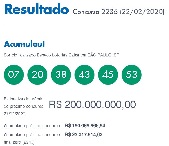 Loterias: Mega-Sena acumulou novamente; prêmio previsto é de R$ 200 milhões
