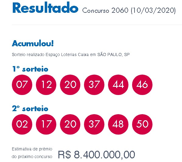 Loterias: Dupla Sena acumula