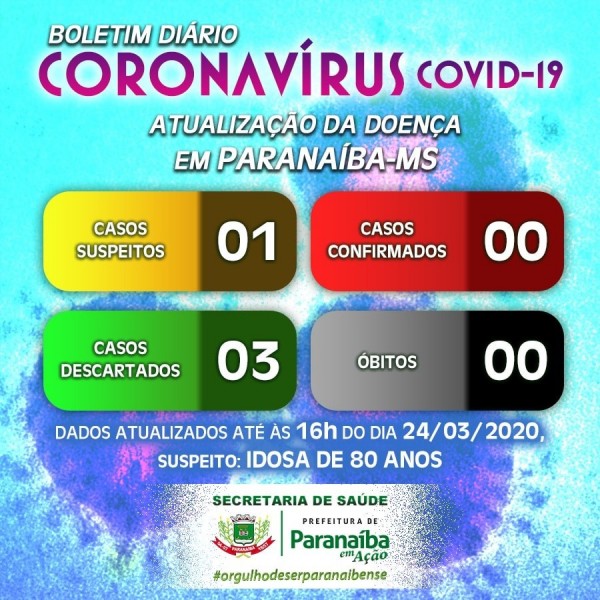 Coronavírus: confira o boletim diário da Secretaria de Saúde de Paranaíba