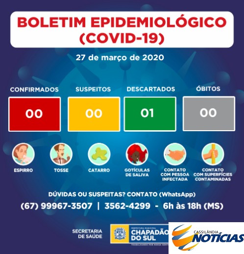 Coronavírus: confira o boletim diário da Secretaria de Saúde de Chapadão do Sul