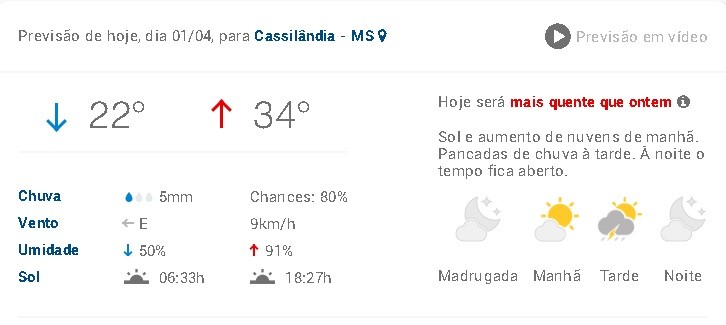 Previsão do tempo para hoje em Cassilândia