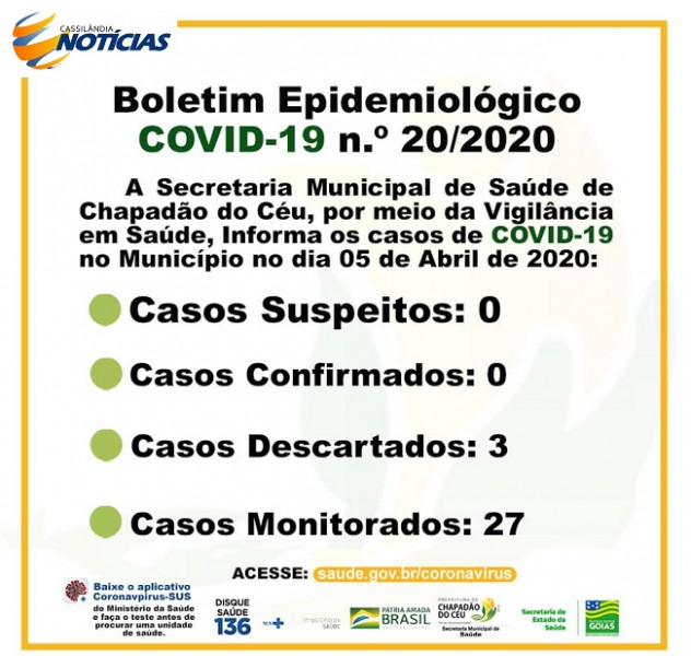 Covid-19: confira o boletim diário da Secretaria de Saúde de Chapadão do Céu-GO