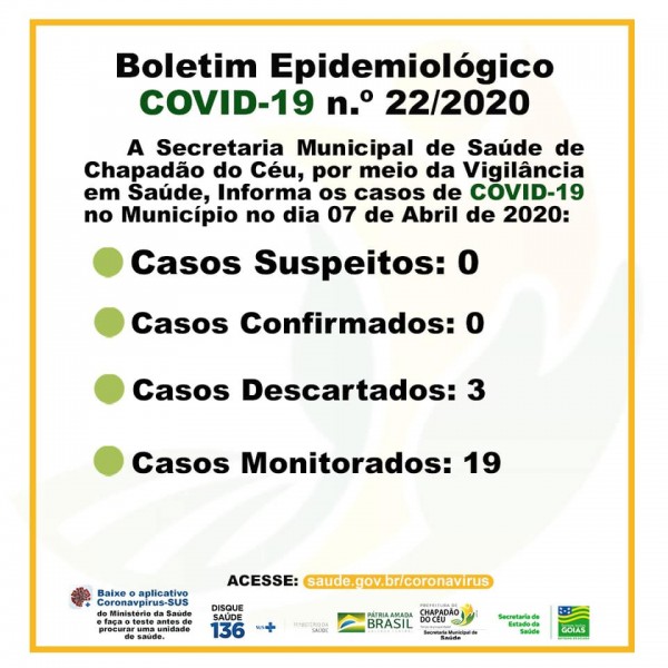 Covid-19: confira o boletim diário da Secretaria de Saúde de Chapadão do Céu/GO