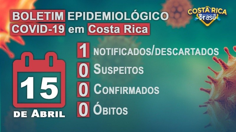 Costa Rica: descartado o primeiro caso suspeito de Covid-19