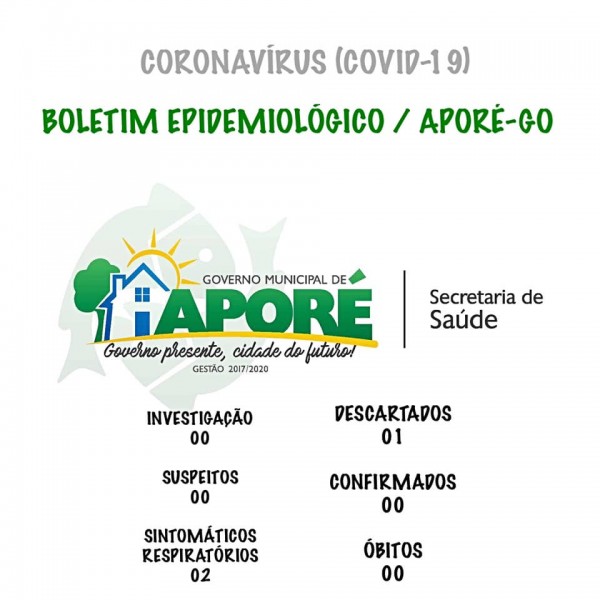 Covid-19: confira o boletim diário da Secretaria de Saúde de Aporé