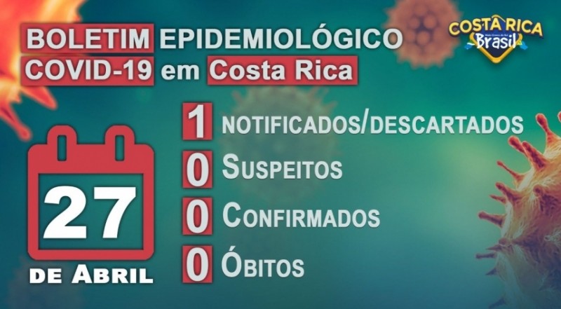 Covid-19: confira o boletim diário da Secretaria de Saúde de Costa Rica