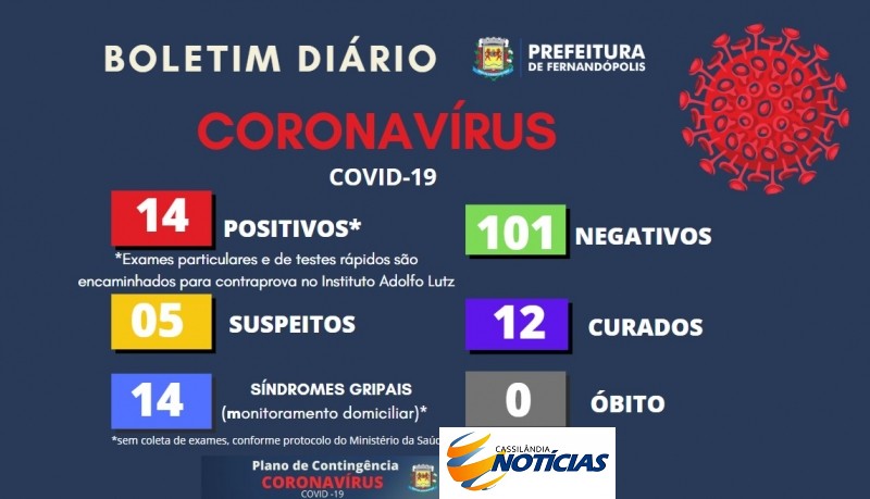 Covid-19: confira o boletim diário da Secretaria de Saúde de Fernandópolis