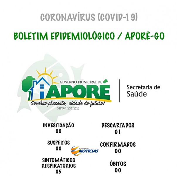 Covid-19: confira o boletim diário da Secretaria de Saúde de Aporé - Goiás