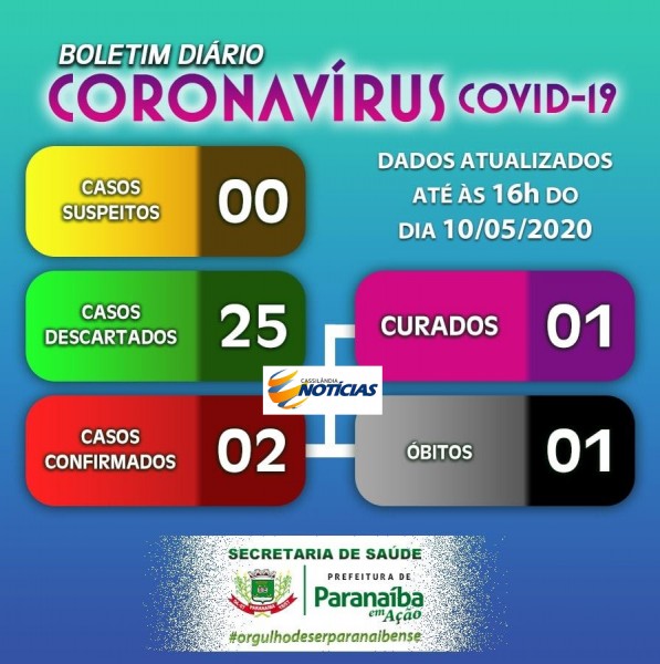 Covid-19: confira o boletim diário da Secretaria de Saúde de Paranaíba