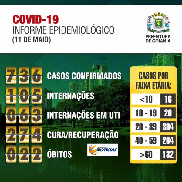 Covid-19: confira o boletim diário da Secretaria de Saúde de Goiânia - Goiás