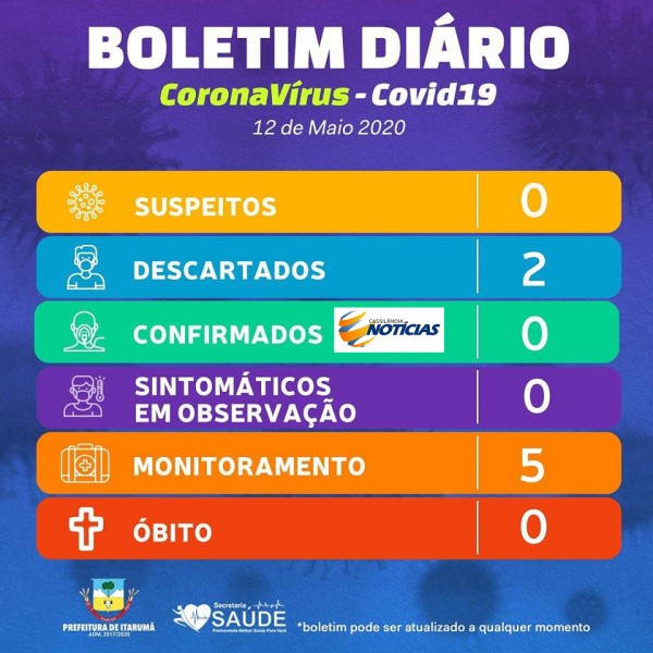 Covid-19: confira o boletim diário da Secretaria de Saúde de Itarumã - Goiás