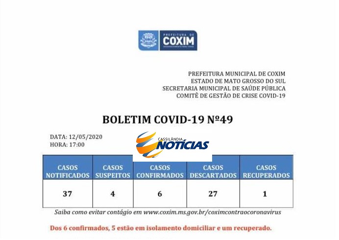Covid-19: confira o boletim diário da Secretaria de Saúde de Coxim