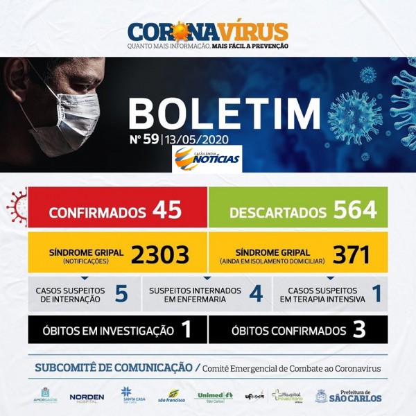 Covid-19: confira o boletim de hoje da Secretaria de Saúde de São Carlos - SP