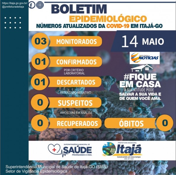 Covid-19: confira o boletim diário da Secretaria de Saúde de Itajá - Goiás