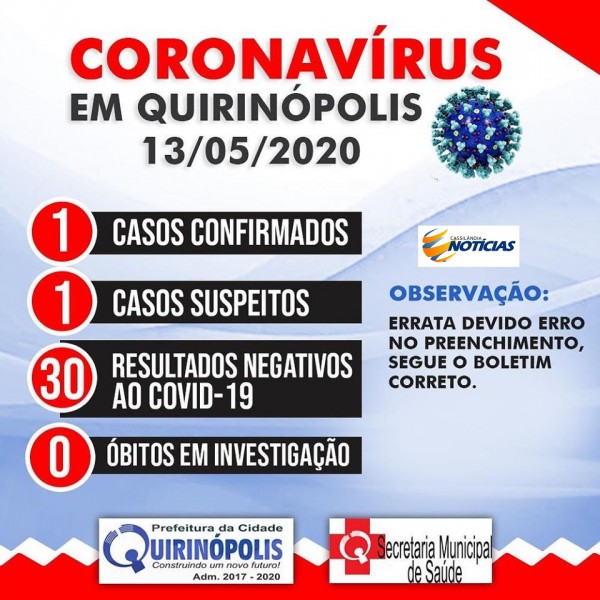 Covid-19: confira o boletim diário da Secretaria de Saúde de Quirinópolis - GO