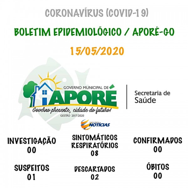 Covid-19: confira o boletim diário da Secretaria de Saúde de Aporé - GO