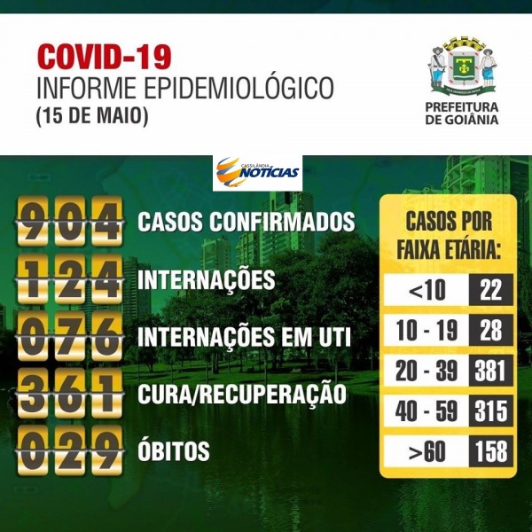 Covid-19: confira o boletim diário da Secretaria de Saúde de Goiânia - Goiás