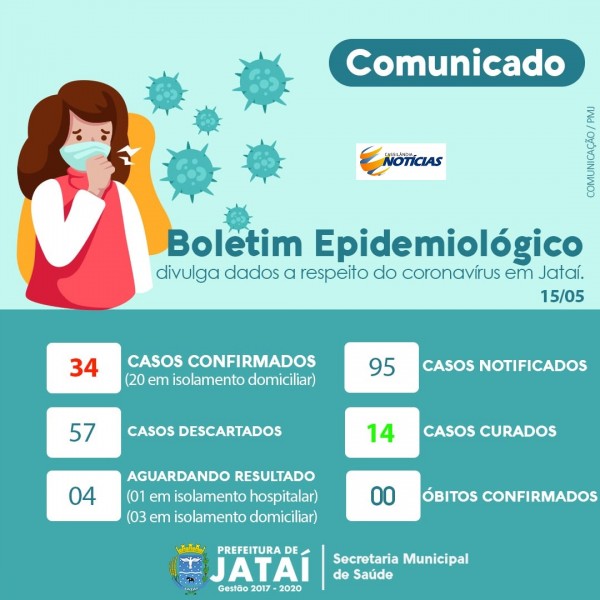 Covid-19: confira o boletim diário da Secretaria de Saúde de Jataí - Goiás