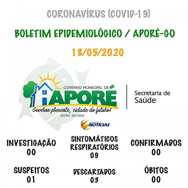 Covid-19: confira o boletim diário da Secretaria de Saúde de Aporé - Goiás