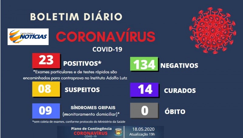 Covid-19: confira o boletim diário da Secretaria de Saúde de Fernandópolis - SP