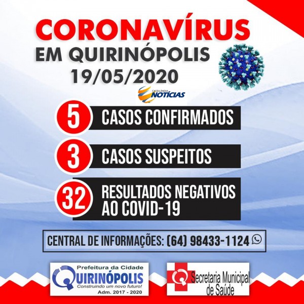 Covid-19: confira o boletim diário da Secretaria de Saúde de Quirinópolis - GO
