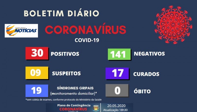 Mais um caso de Covid-19 é confirmado em Fernandópolis - SP