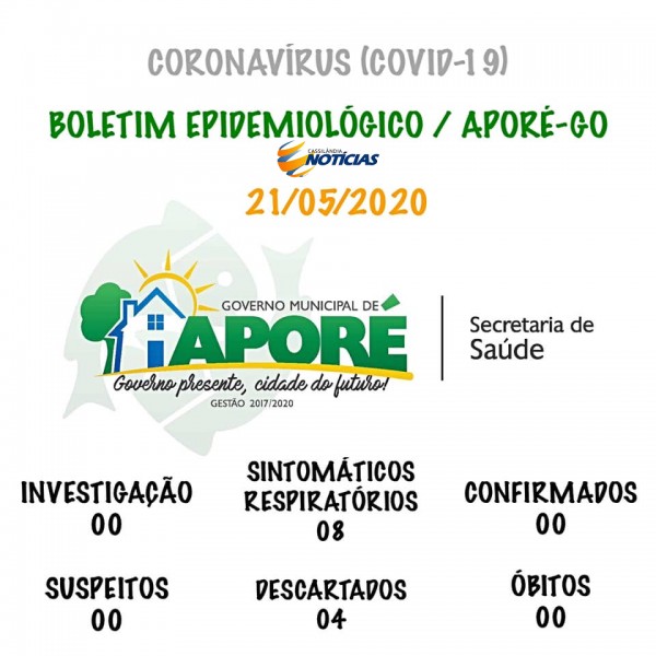 Confira o boletim Covid-19 do município de Aporé - Goiás