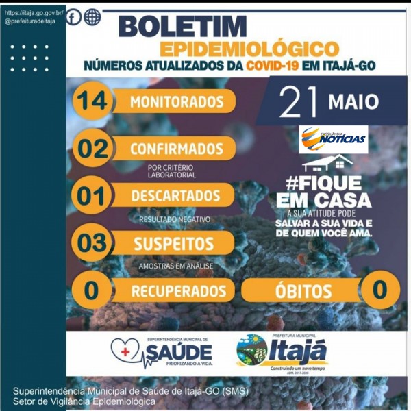 Covid-19: confira o boletim diário da Secretaria de Saúde de Itajá - Goiás