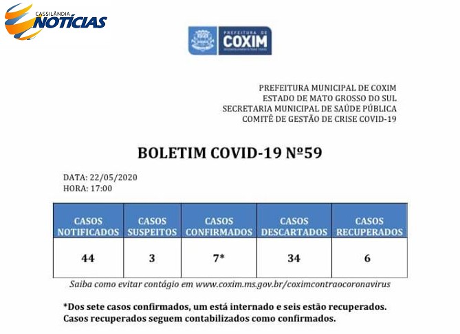 Covid-19: confira o boletim diário de Coxim