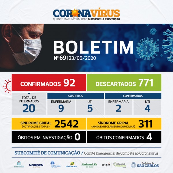 Covid-19: confira o boletim diário da Secretaria de Saúde de São Carlos - SP